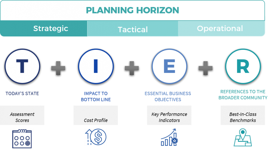Prioritization Matrix