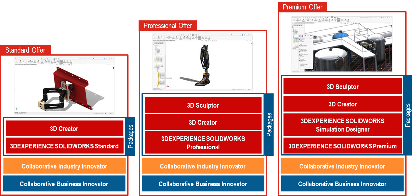 CVS 3DEXPERIENCE SOLIDWORKS